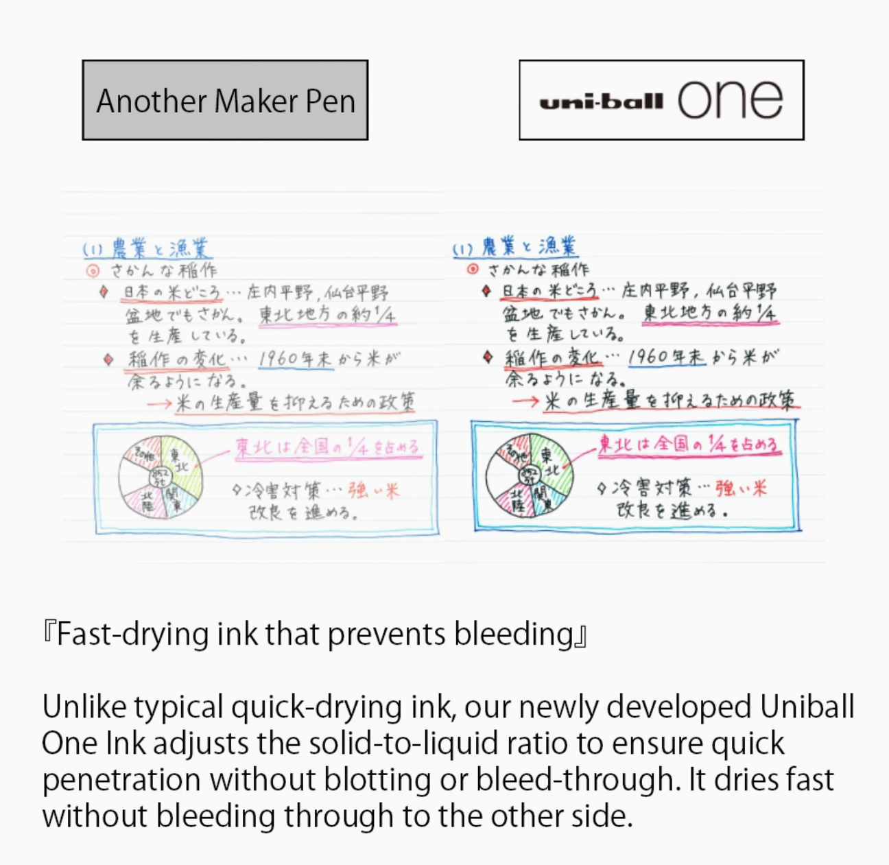 MITSUBISHI UNI BALL ONE BALLPOINT PEN: 0.38mm